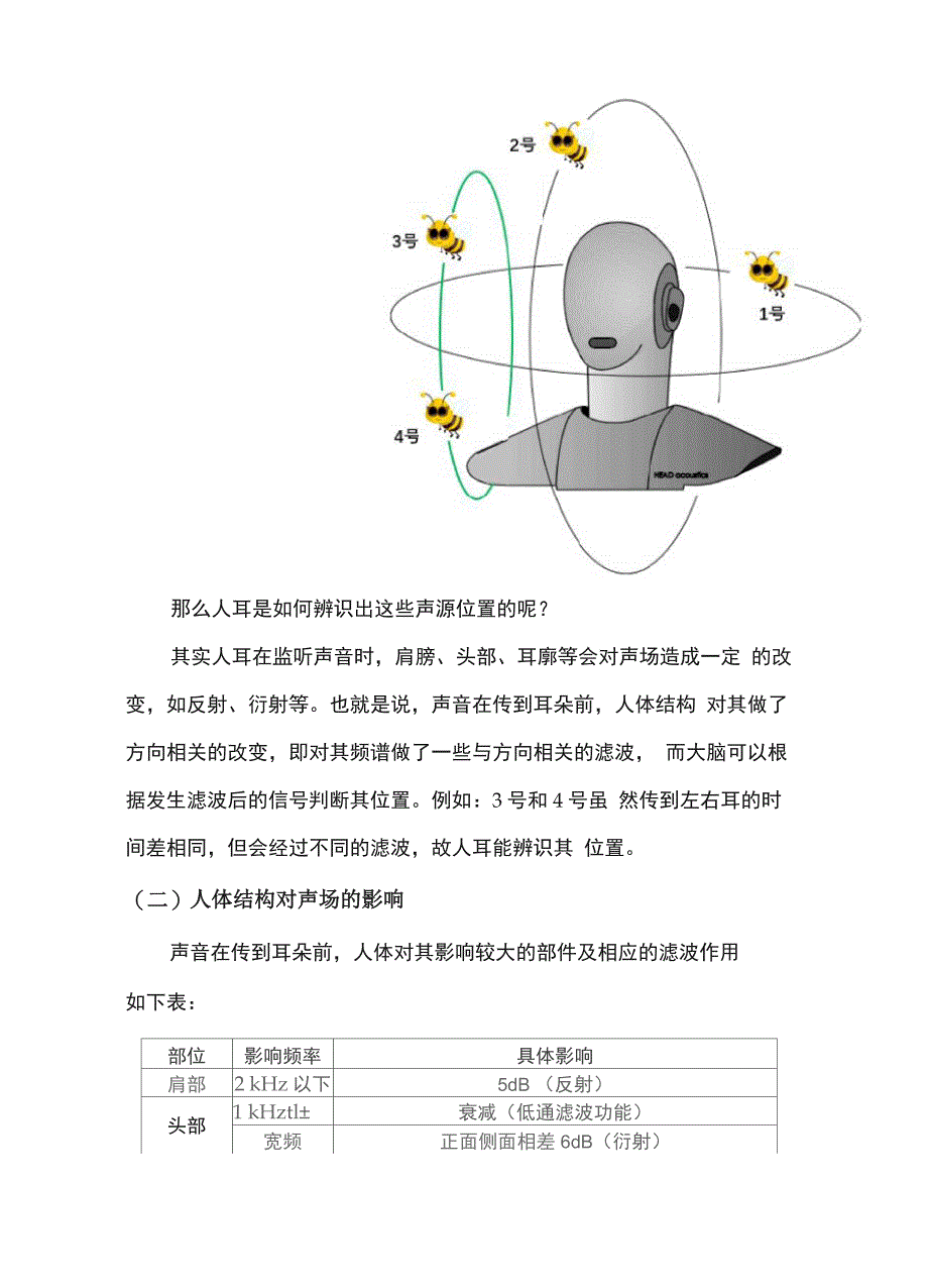 人工头系列文章_第2页