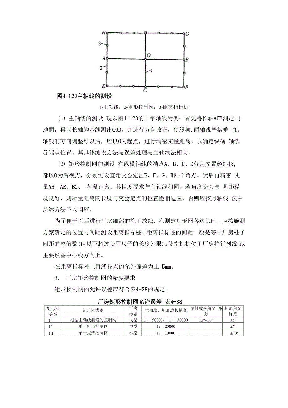 厂房控制网的建立_第2页