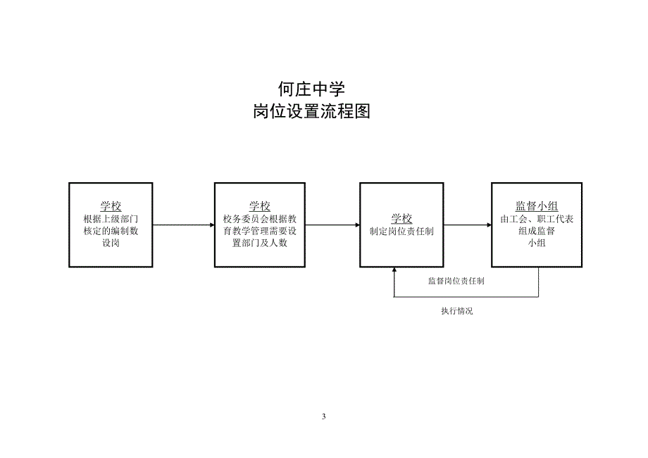 学校办事流程图.doc_第3页