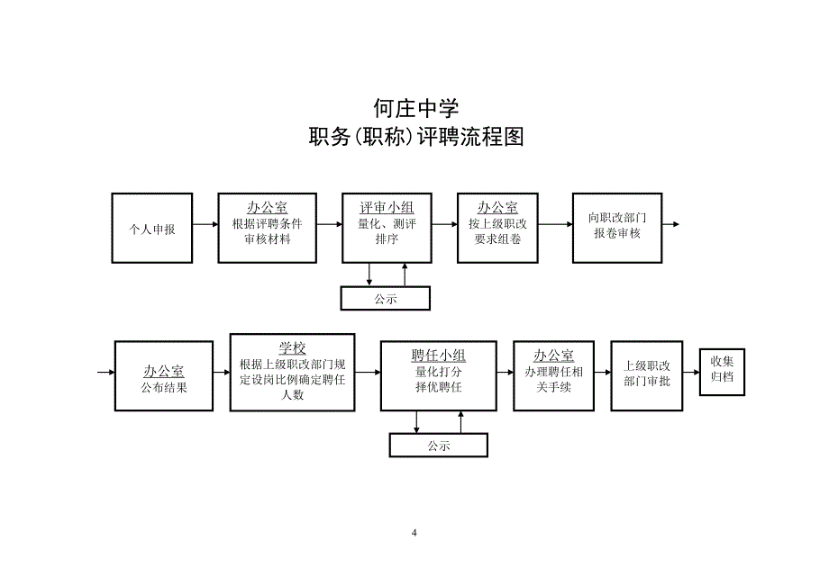 学校办事流程图.doc_第4页