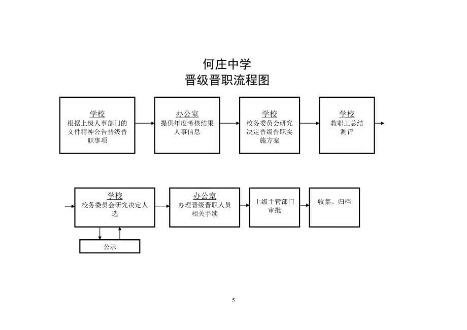 学校办事流程图.doc_第5页