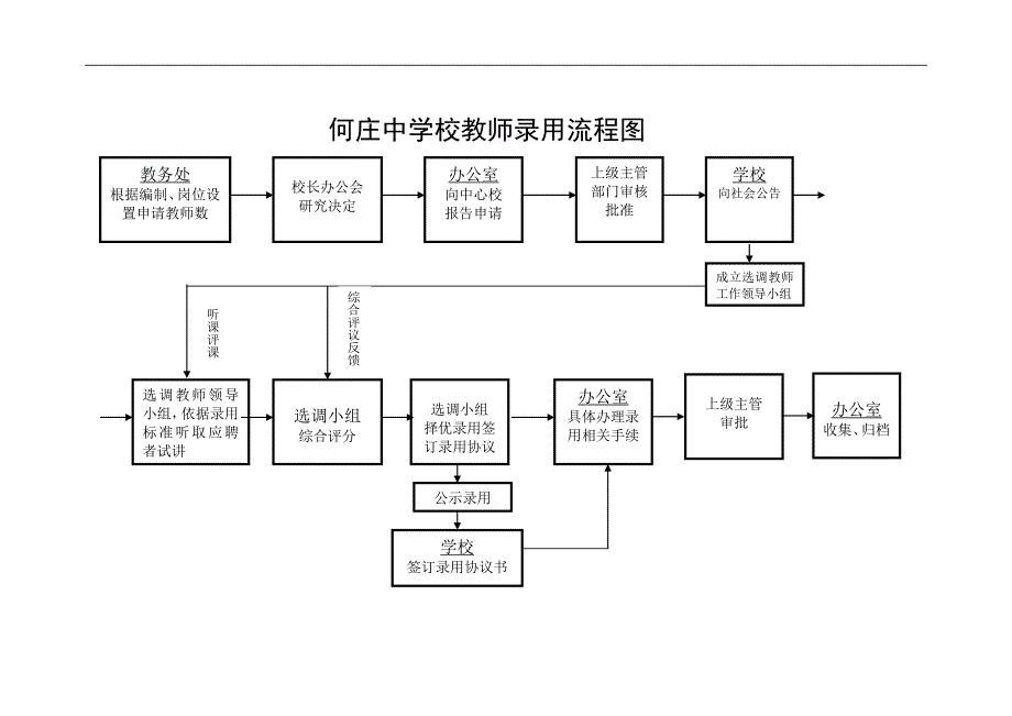 学校办事流程图.doc