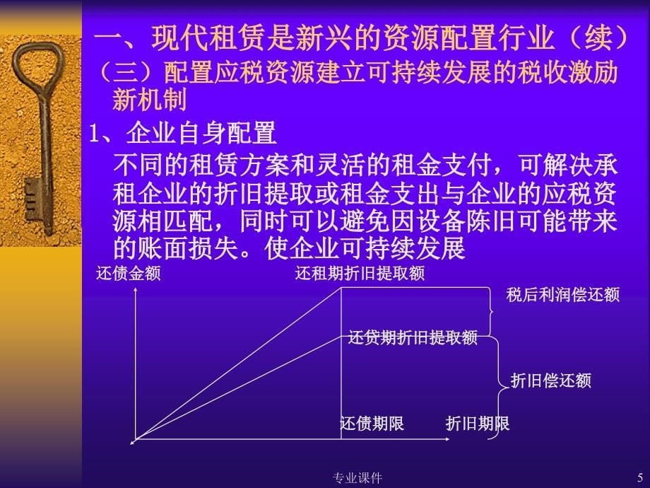 现代租赁助设备制造业健康快速发展技术材料_第5页