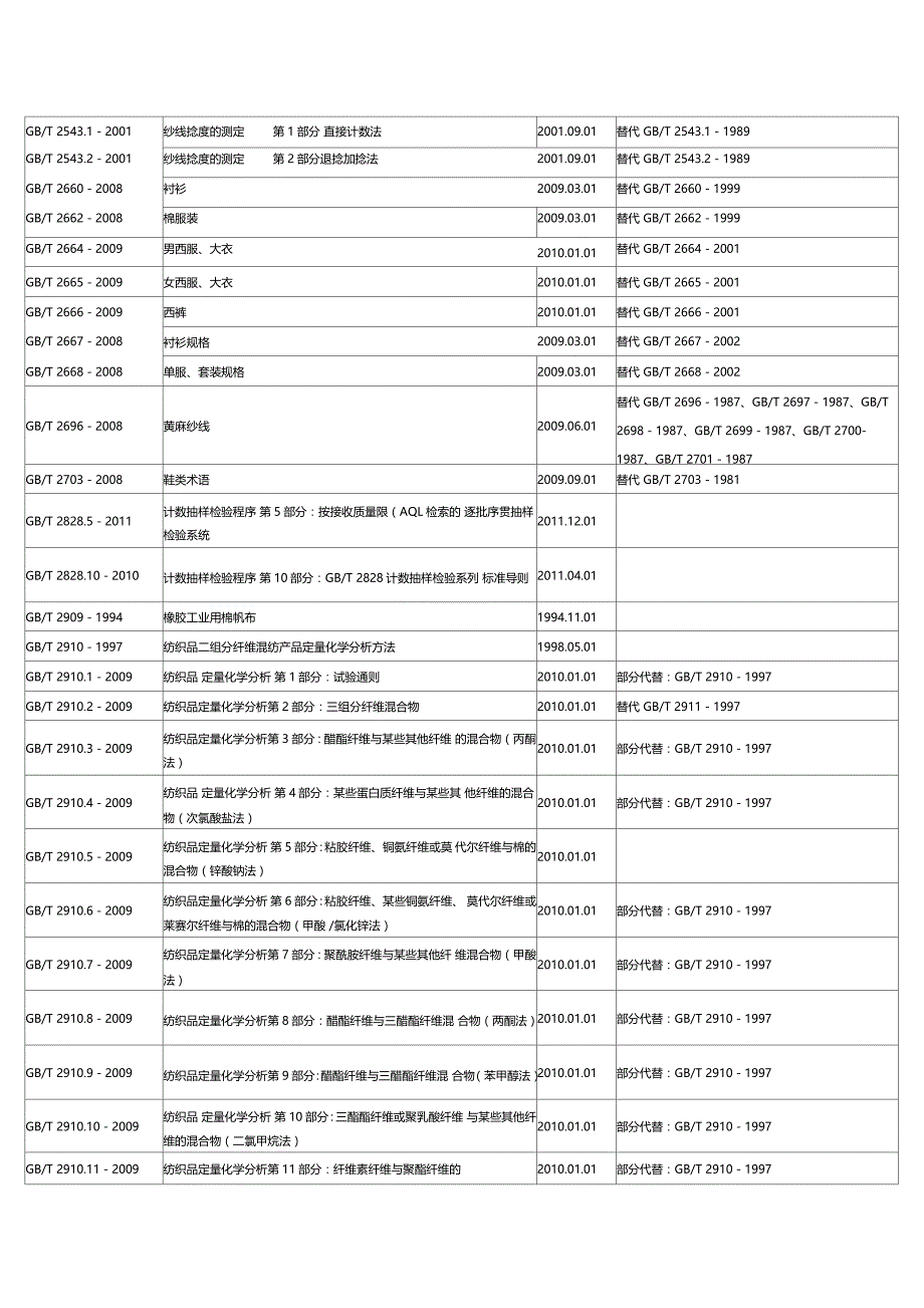 纺织品国家标准目录全面目录版_第2页