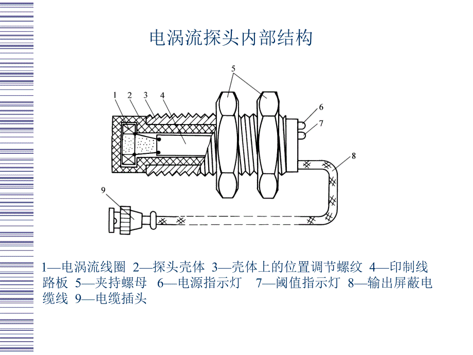 过程参数检测及仪表课件第10章机械量检测仪表_第4页