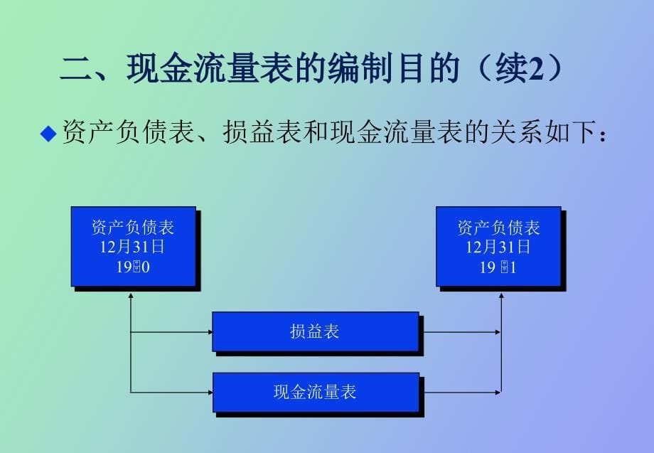 现金流量表及其分析_第5页