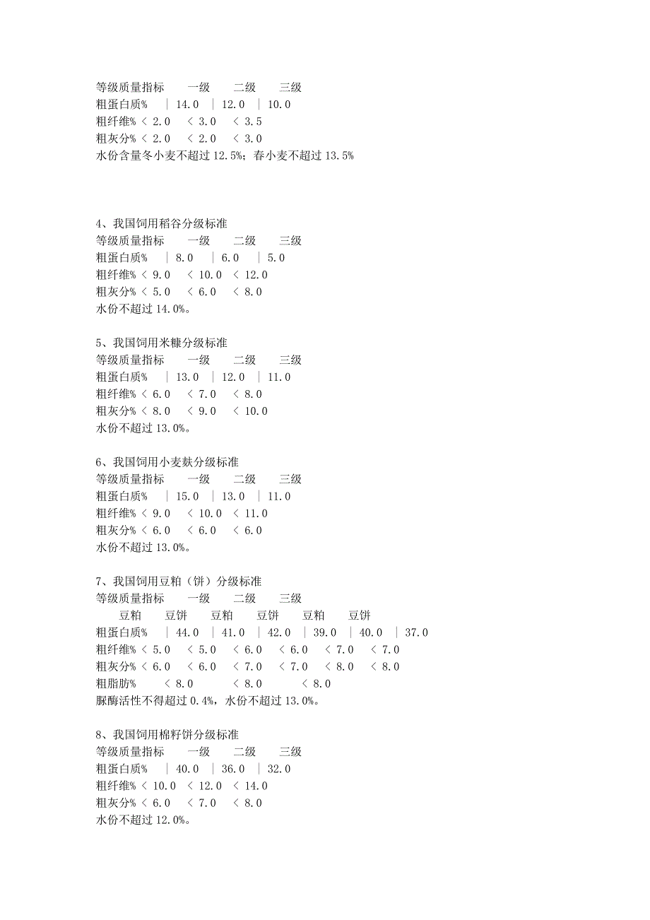 zz养鸡一百问.doc_第2页