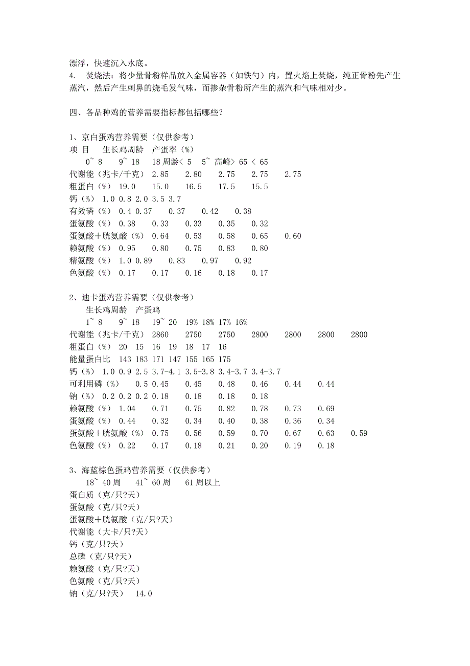 zz养鸡一百问.doc_第4页