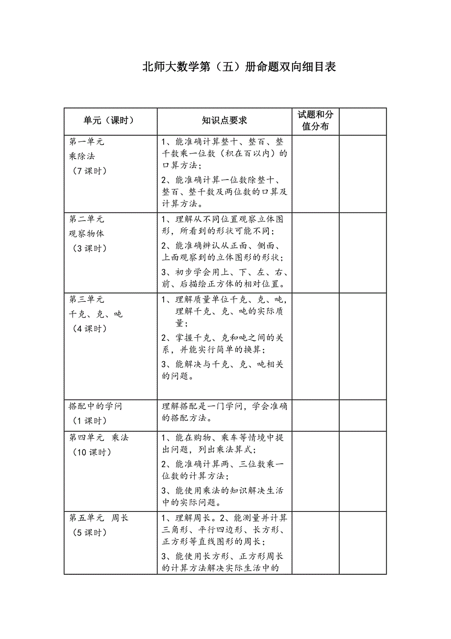 北师大数学第（五）册命题双向细目表_第1页