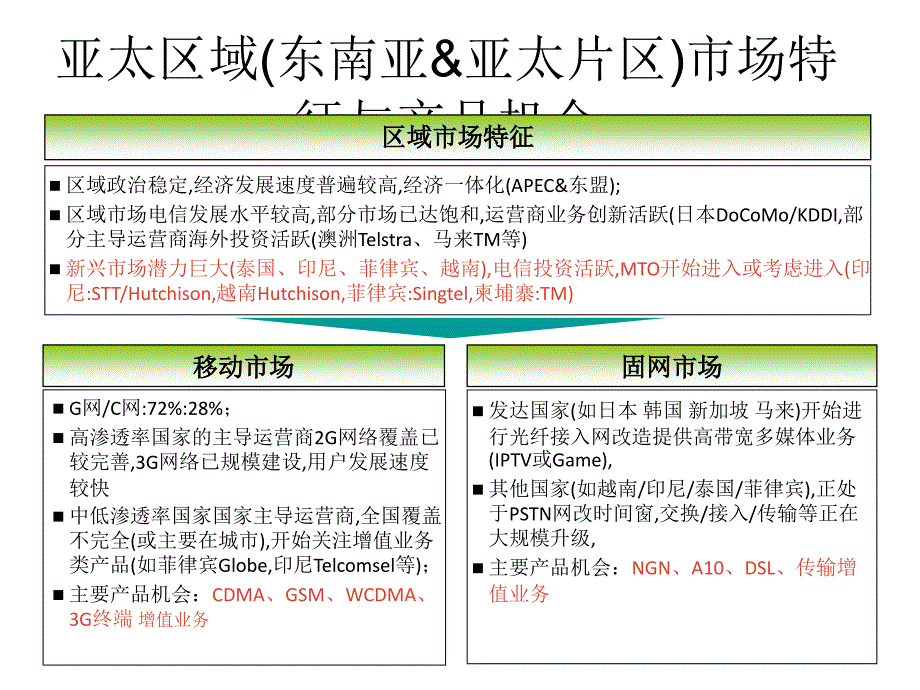 全球电信市场概述讲课稿_第2页