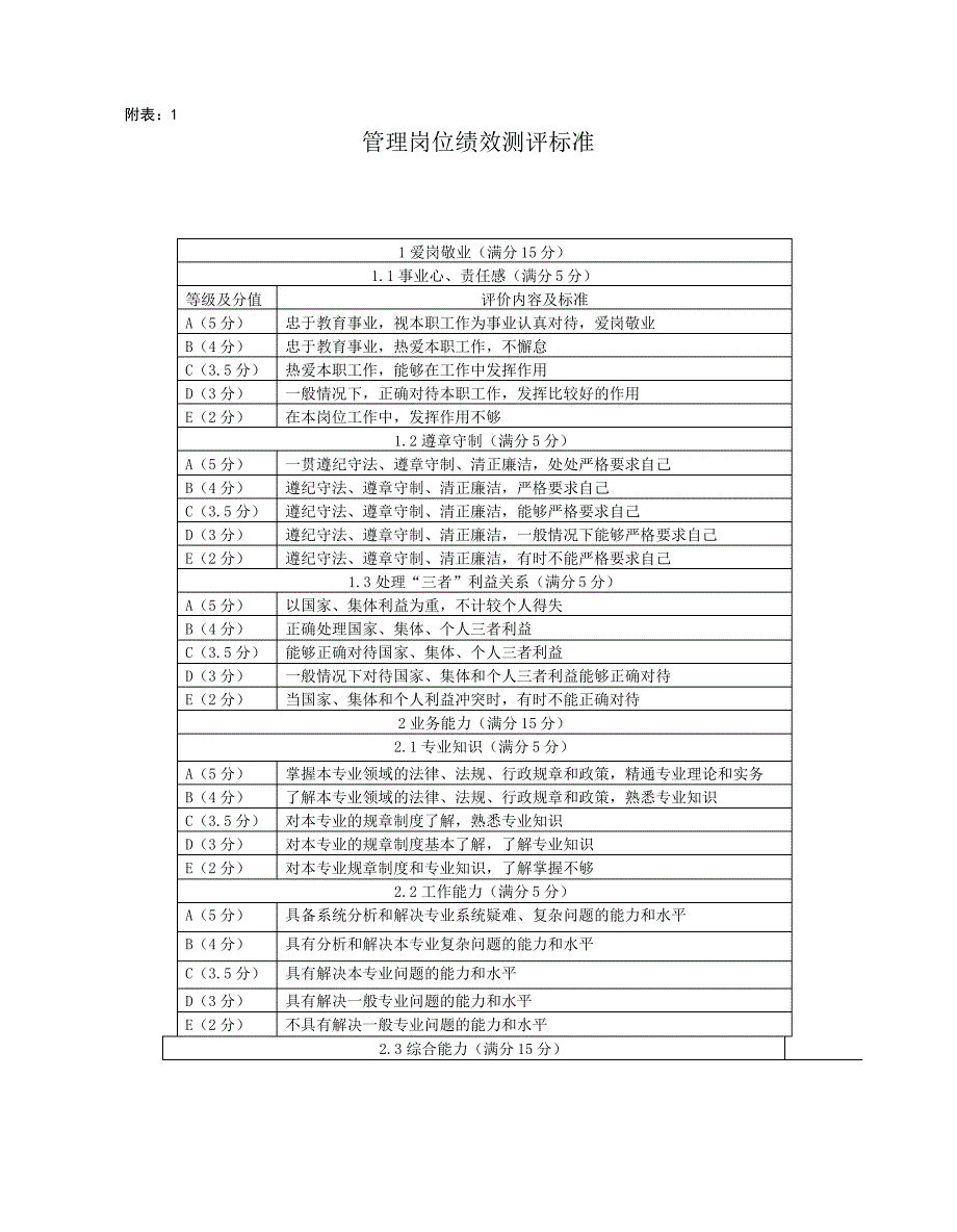 管理岗位绩效测评标准_第1页