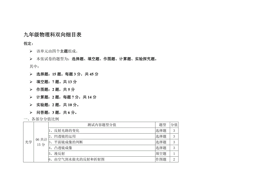 九年级物理科双向细录表（黄守荣）.doc_第1页