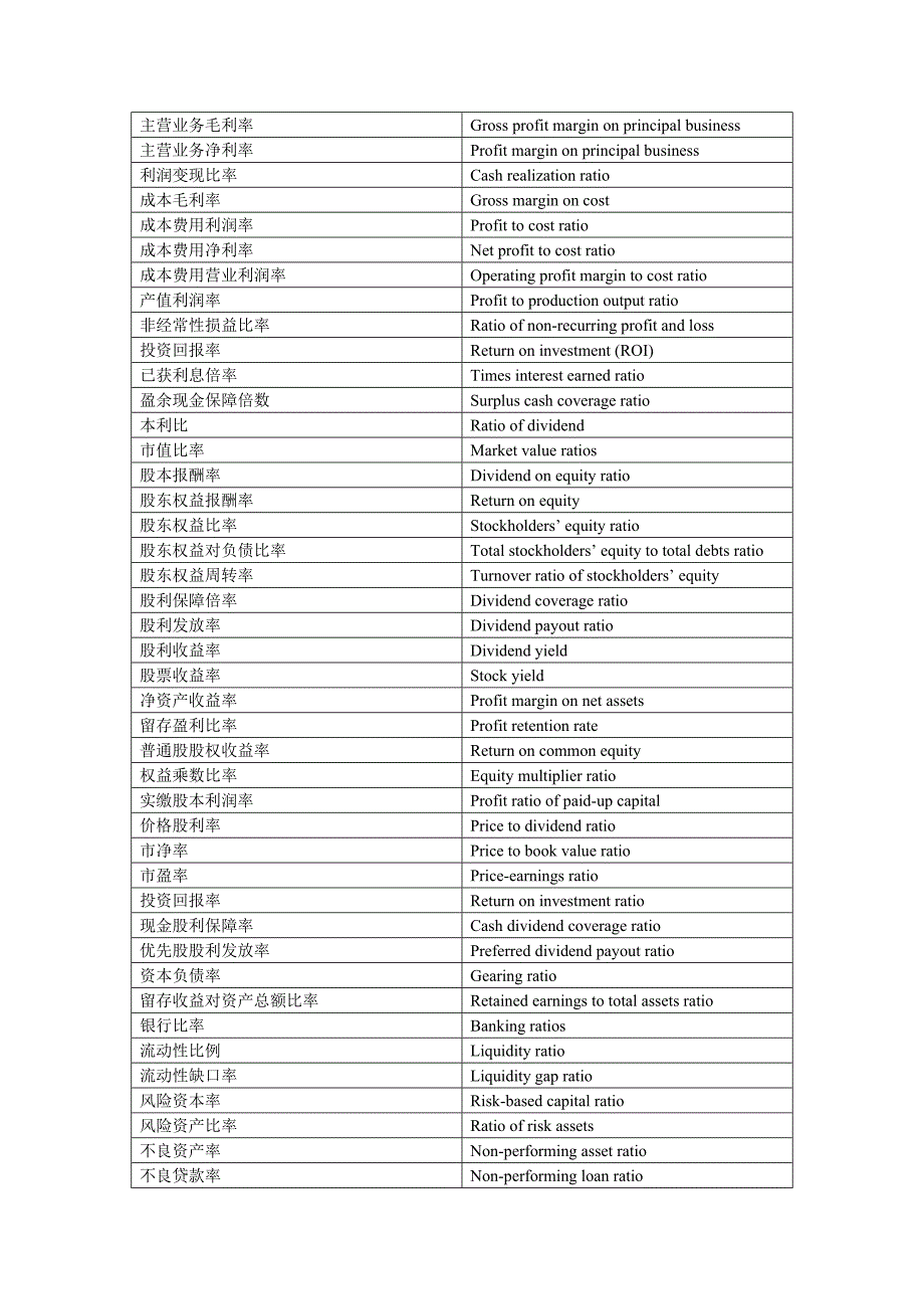 财务比率一览表 (3).doc_第4页