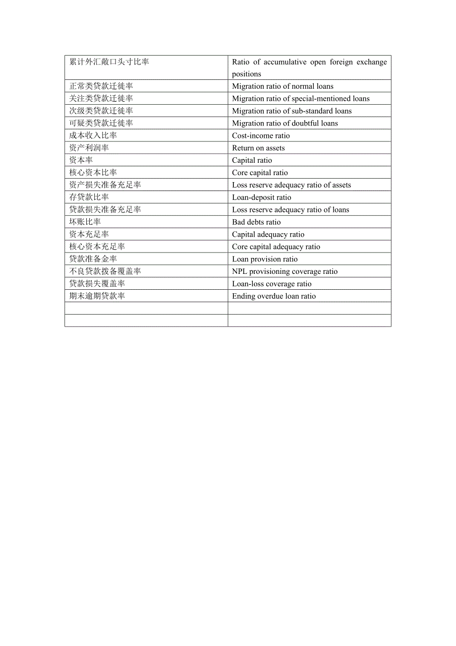 财务比率一览表 (3).doc_第5页