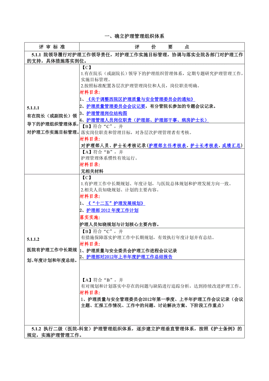 确立护理管理组织体系_第1页