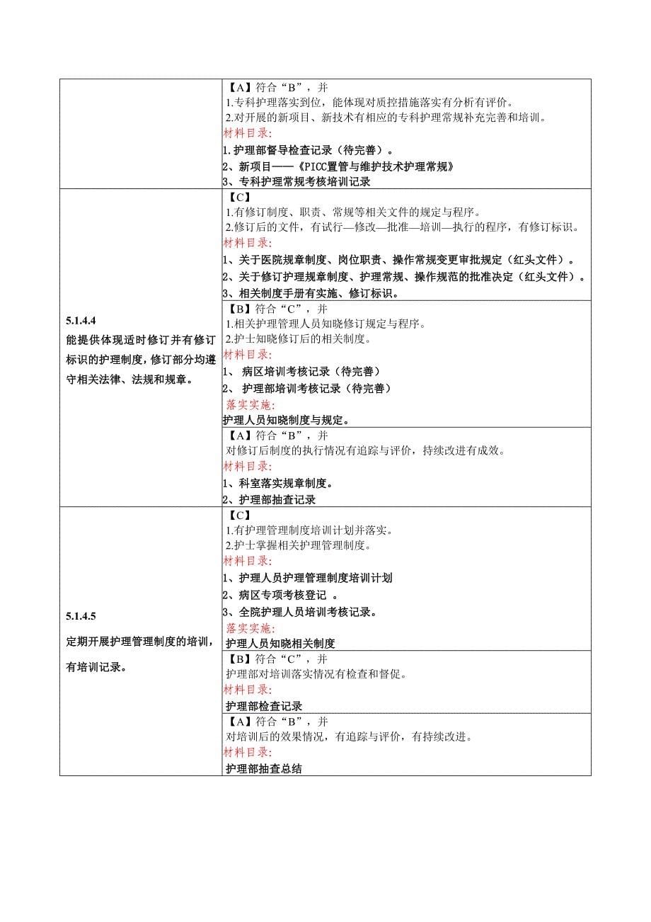 确立护理管理组织体系_第5页