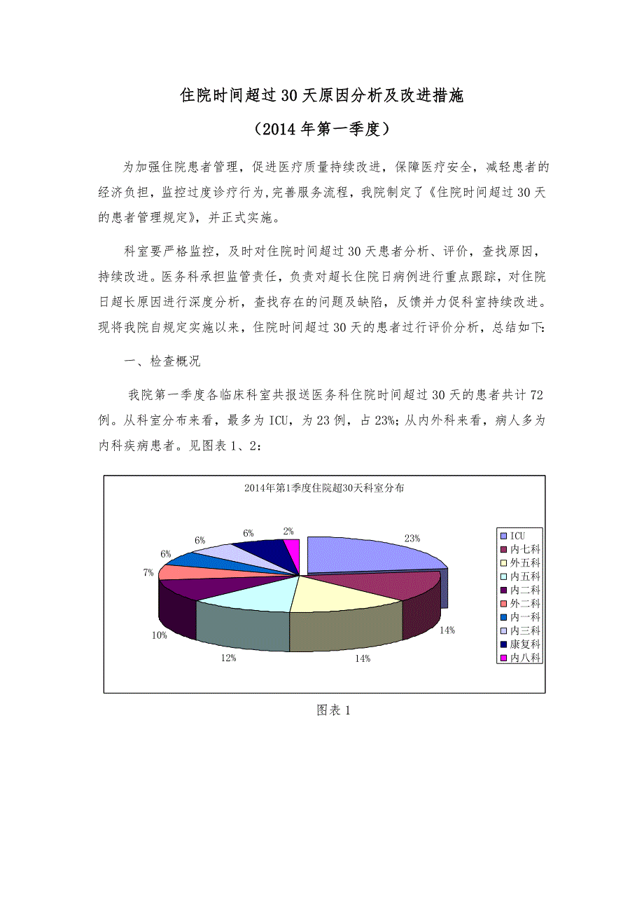 住院时间超过30天原因分析及改进措施_第1页