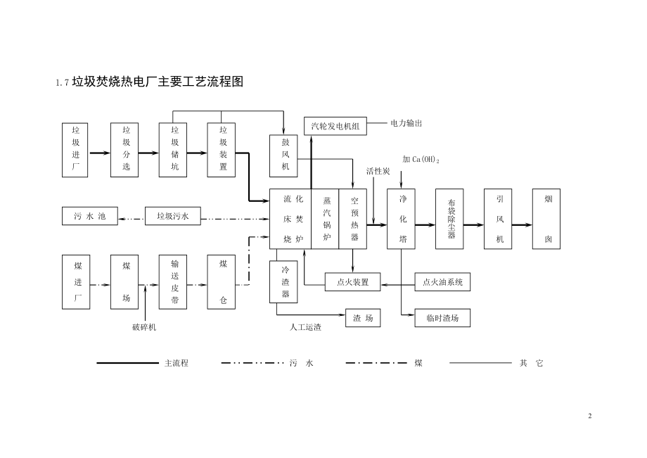 《施工组织设计》XX 75吨垃圾焚烧锅炉安装施工组织设计_第2页