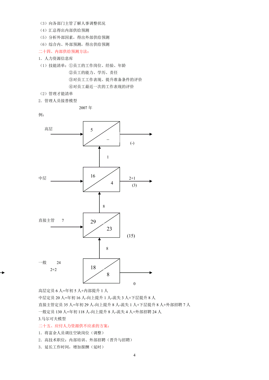 人力资源知识_hr二级考试复习提纲_第4页