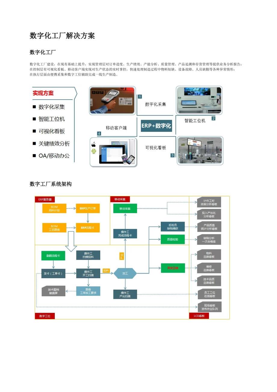 数字化工厂解决方案_第1页