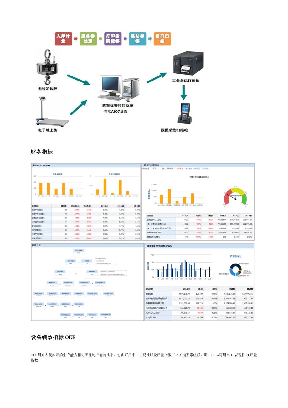 数字化工厂解决方案_第4页