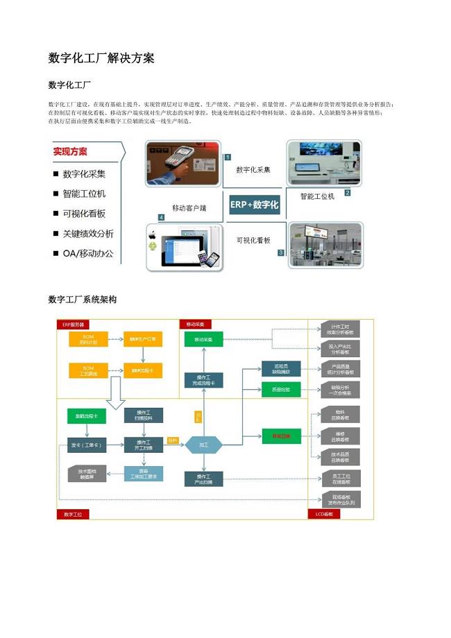 数字化工厂解决方案