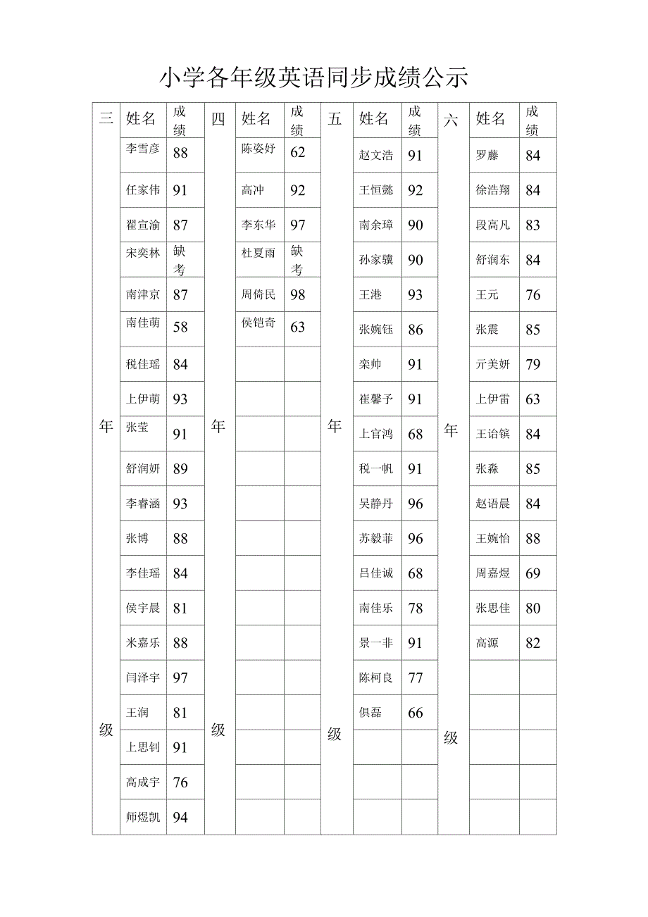 月考成绩单_第1页