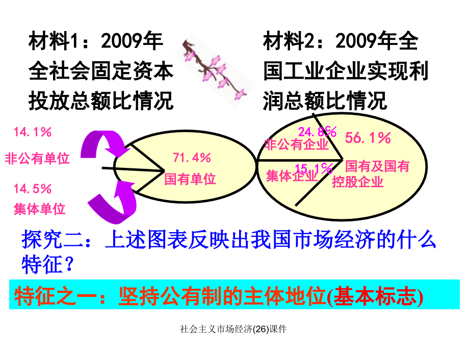 社会主义市场经济26课件_第3页