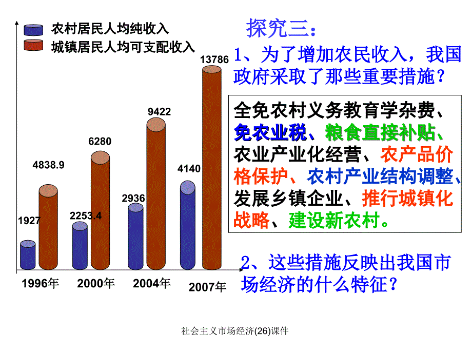 社会主义市场经济26课件_第4页