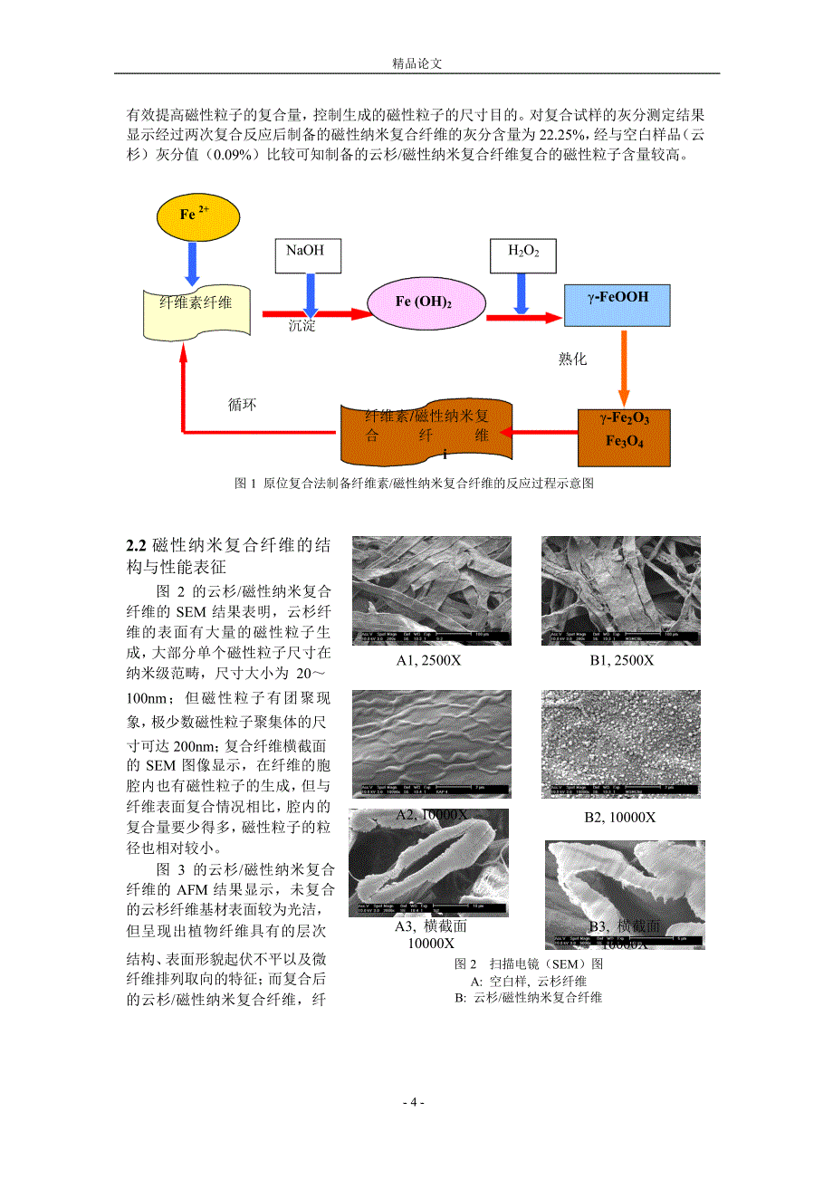 [精品论文]磁性纳米复合纤维及磁性纸的制备与性能研究1_第4页