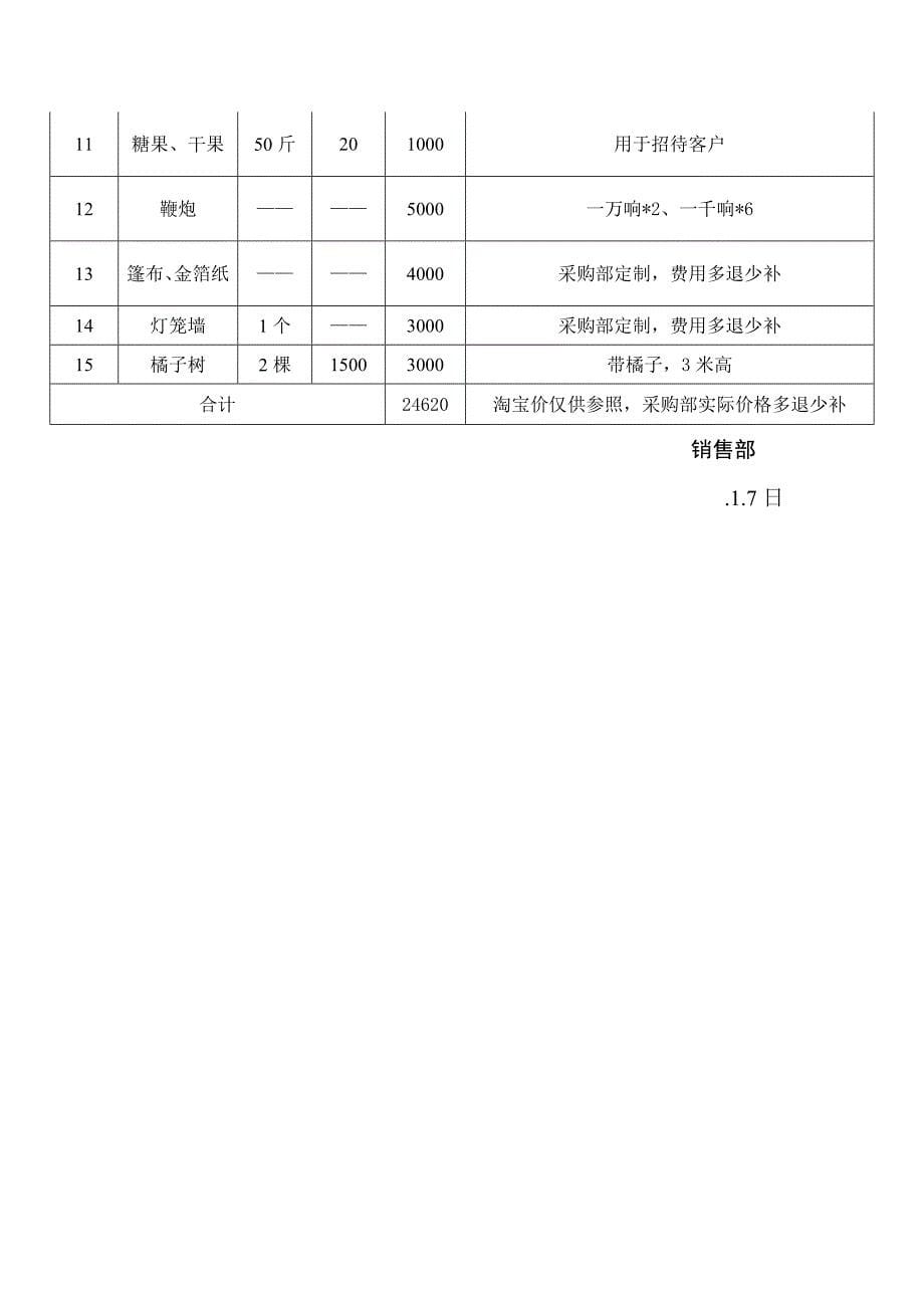 新年包装专题方案_第5页