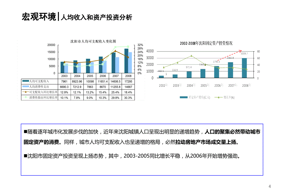 沈阳高端住宅、公寓市场调研分析报告86p_第4页