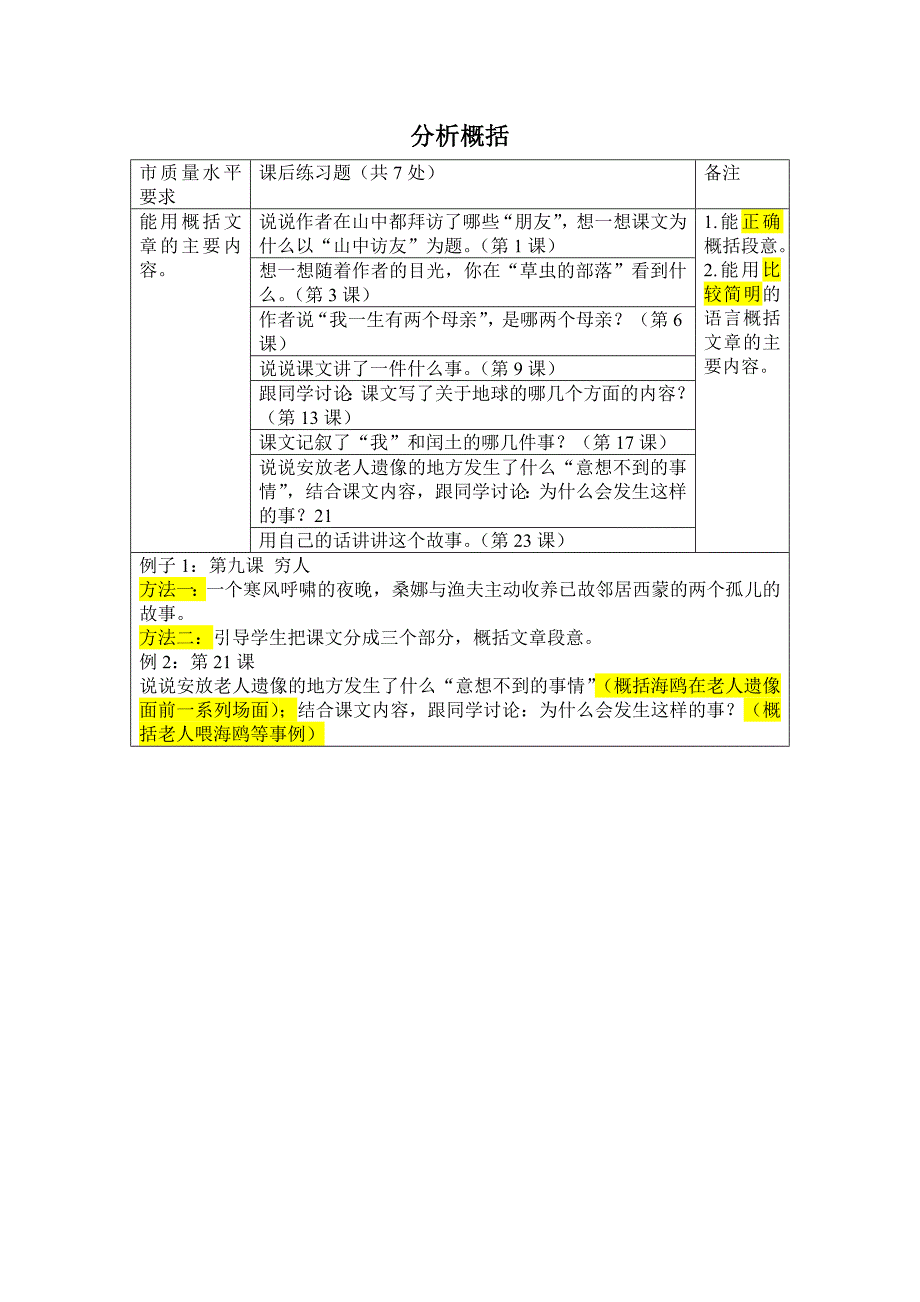 六年级知识点归纳_第3页