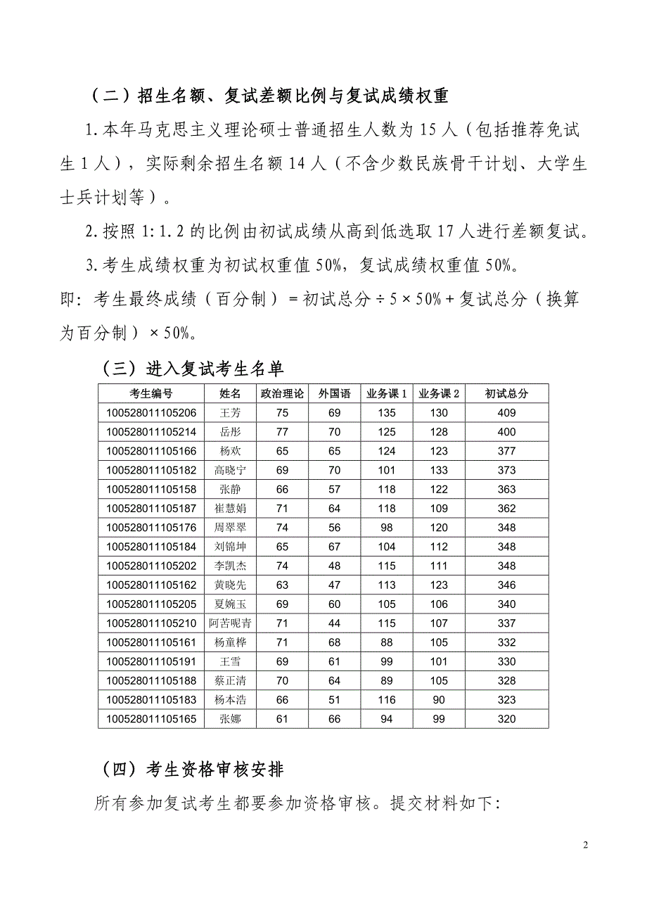 精品资料（2021-2022年收藏）马克思主义学院硕士普通招生计划复试工作方案_第2页