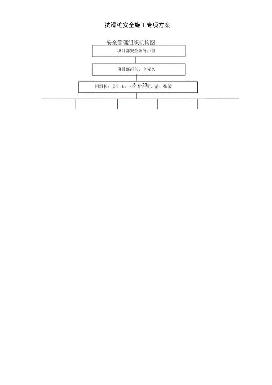 抗滑桩安全施工专项方案_第5页