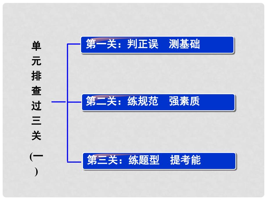 高考生物一轮复习 单元排查过三关（一）苏教版_第2页