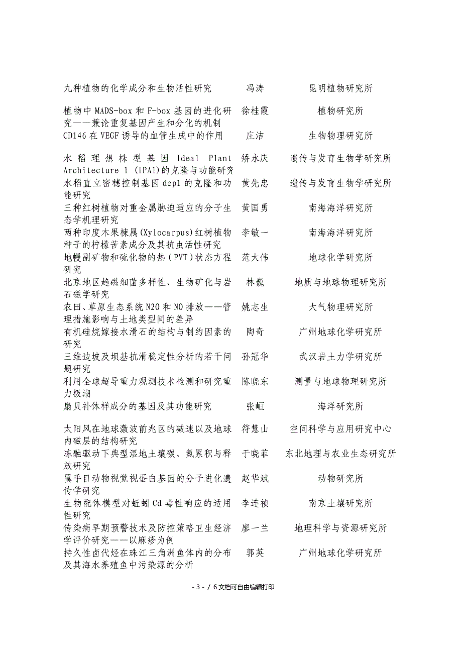 中国科学院优秀博士学位论文100篇_第3页