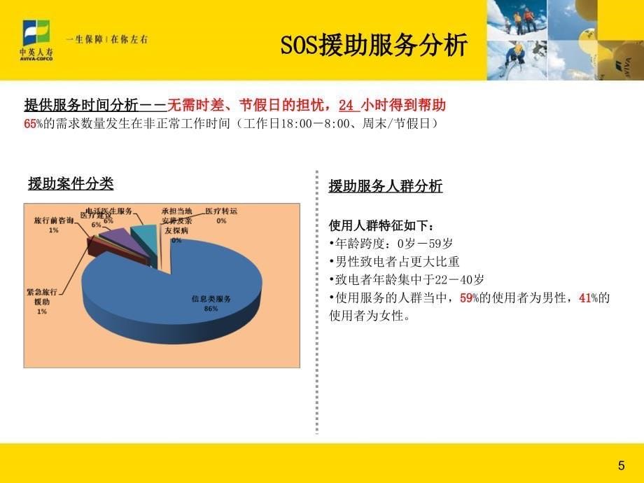 sos援助服务vip关爱热线服务报告07_第5页