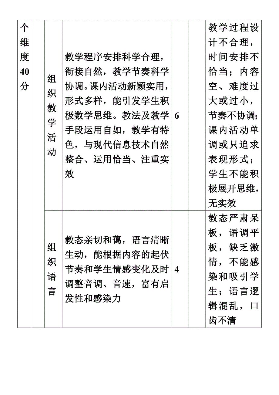 最新中小学高效课堂评价标准_第4页