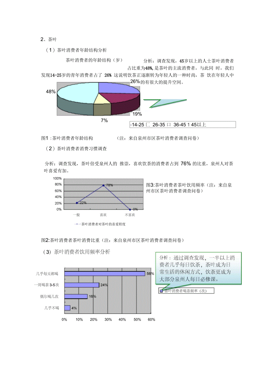 产品调研简介_第2页