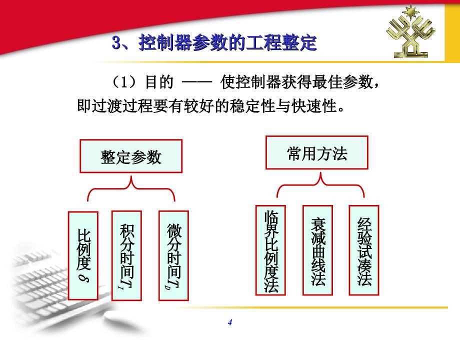 模块二模拟锅炉液位控制系统调试_第4页