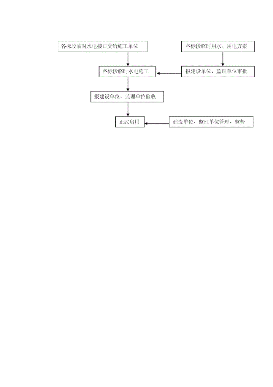 施工临时水电配套报建流程_第2页