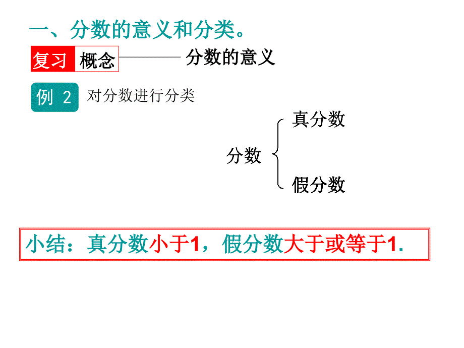 2014北师大版六年级数学下册总复习小数分数百分数和比.ppt_第3页