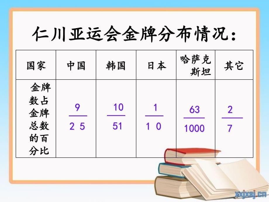 12百分数孙艺1110_第5页