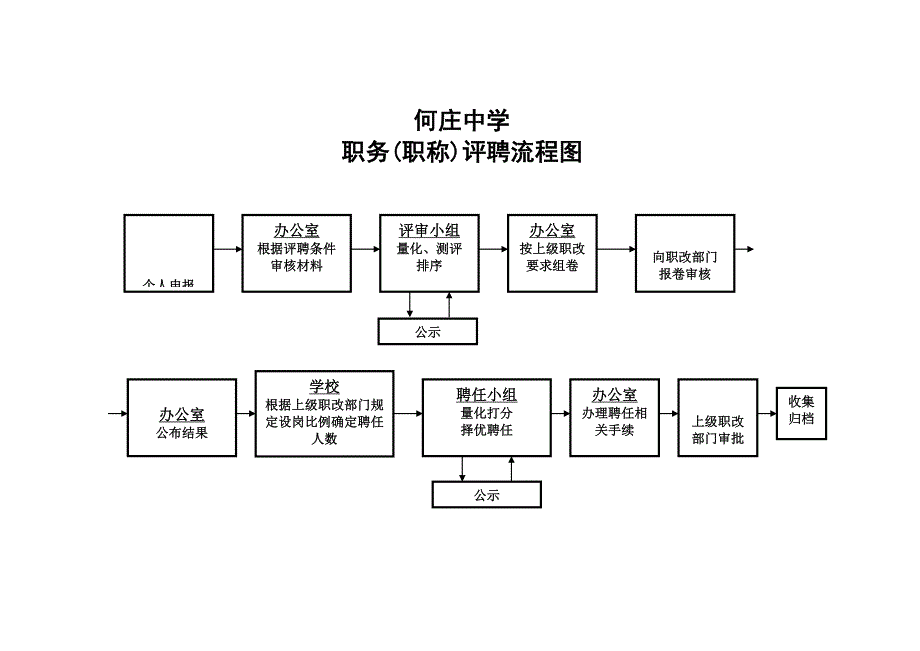 学校办事流程图_第5页