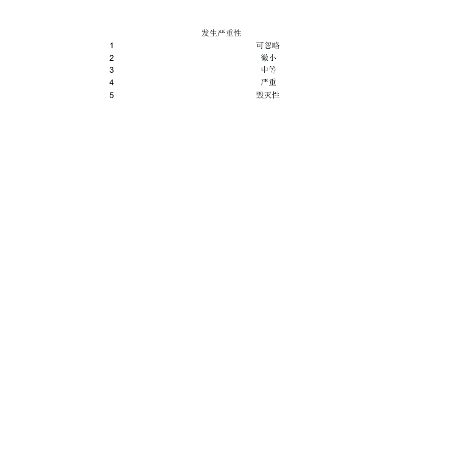 冷冻干燥机风险评估报告_第2页