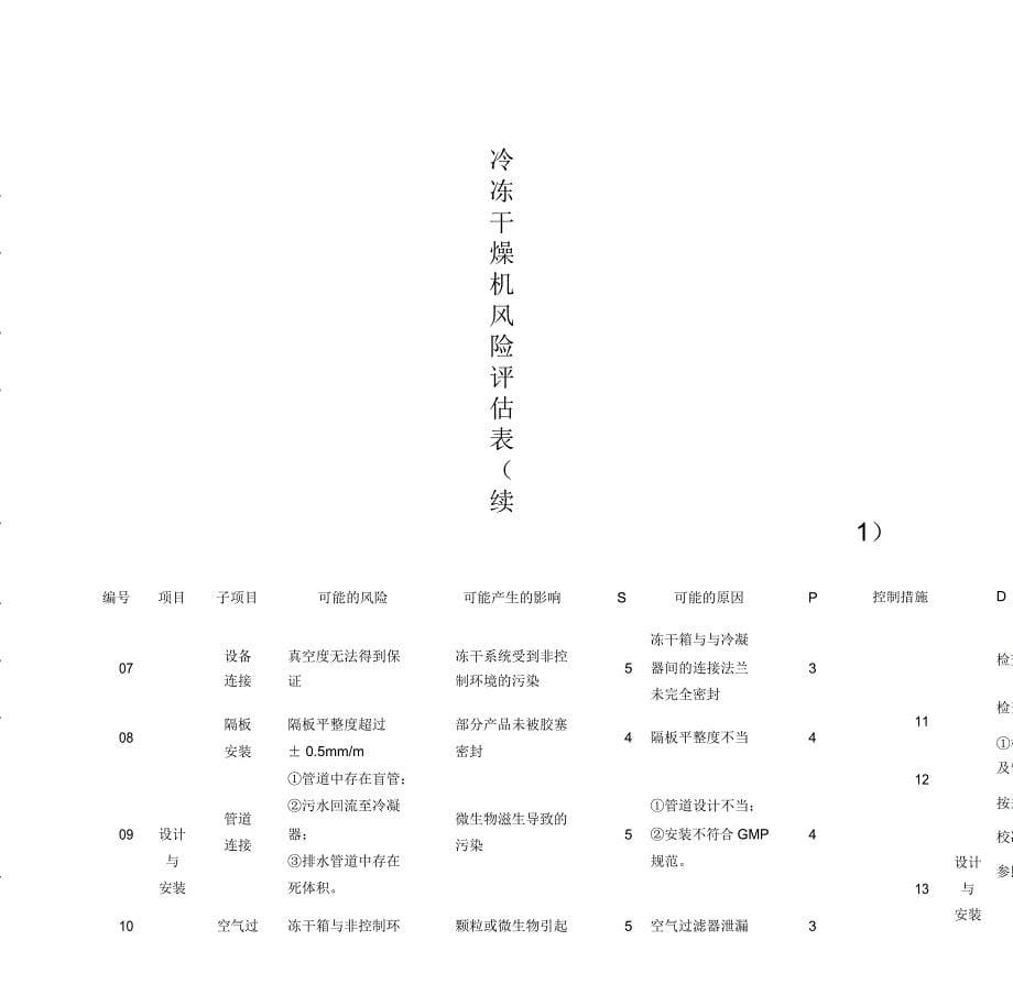 冷冻干燥机风险评估报告_第5页