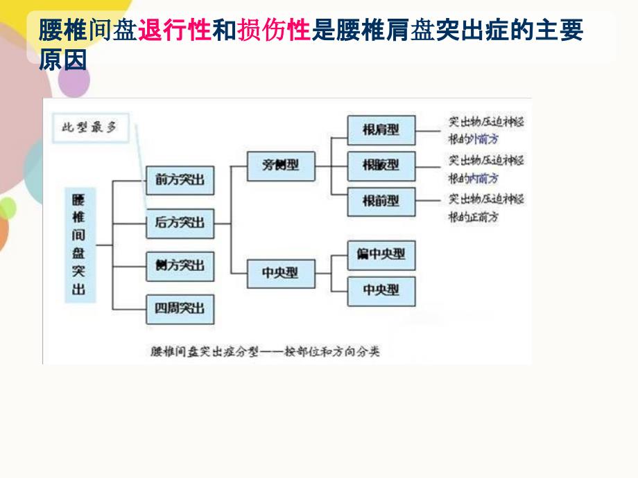 腰椎病的护理查房_第4页