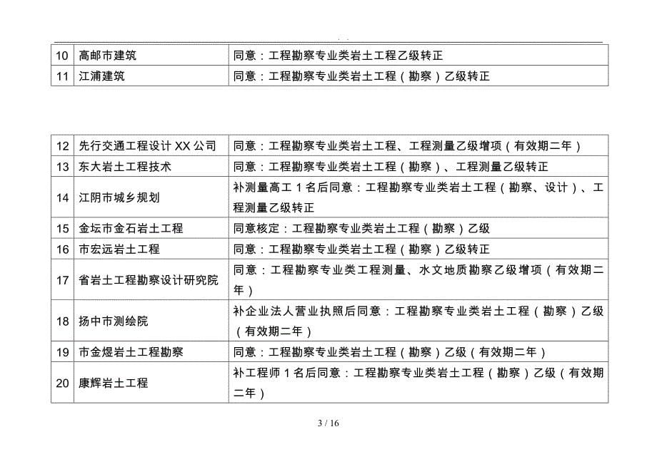 江苏省工程勘察设计企业资质初审意见汇总表_第5页
