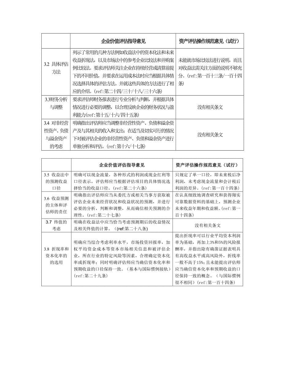 企业价值评估中的问题及案例分析_第5页